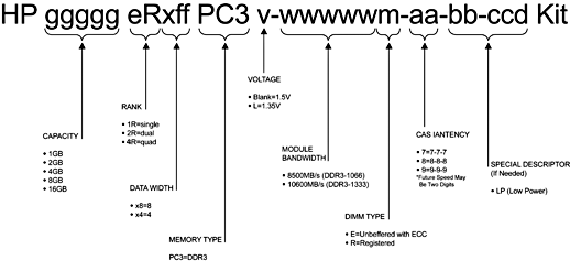 Proliant DL180 G6 Server Image